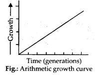 Arithmetic Growth Rate