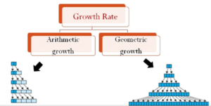 Plant Growth Rates- Arithmetic