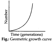 Geometric Growth Curve
