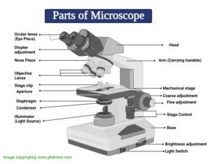 Bright field Microscope Parts