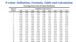 P-value: Definition, Formula, Table and Calculation