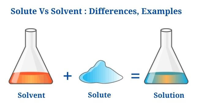 Difference between Solute and Solvent