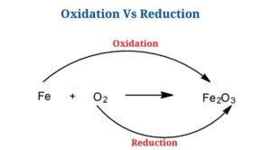 Oxidation Vs Reduction: Definition, Differences, Examples