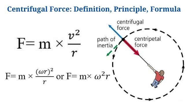 Centrifugal Force: Definition, Principle, Formula, Examples