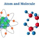 Difference Between Atom and Molecule with Examples