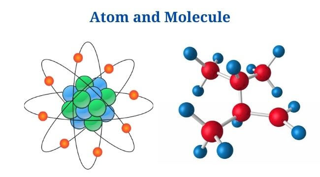Difference Between Atom and Molecule with Examples
