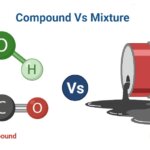 Compound Vs Mixture: Definition, Differences, Examples