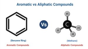 Aromatic Compounds vs Aliphatic Compounds: Definition, Differences, Examples